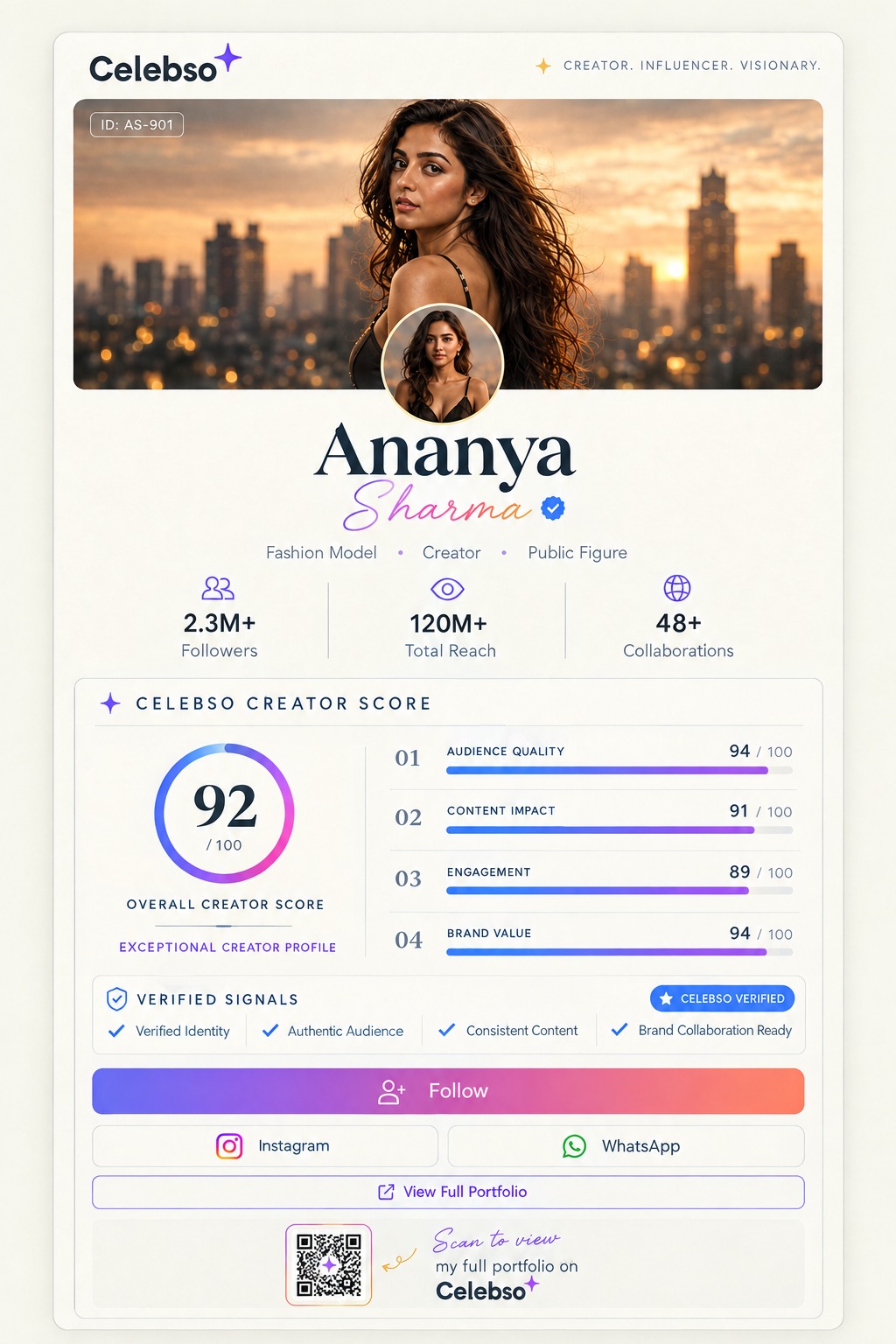 Ananya Sharma — AI Card
